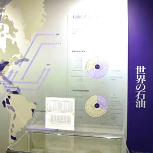 World Oil Description Panel