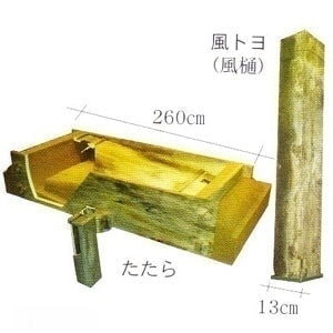 Illustration of Tatara