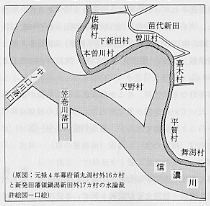 元禄4年ころの信濃川のイラスト