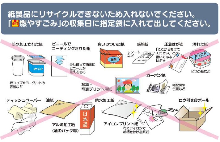 古紙拠点回収の概要 新潟市