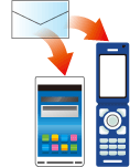 携帯電話，スマートフォン，メールのイラスト
