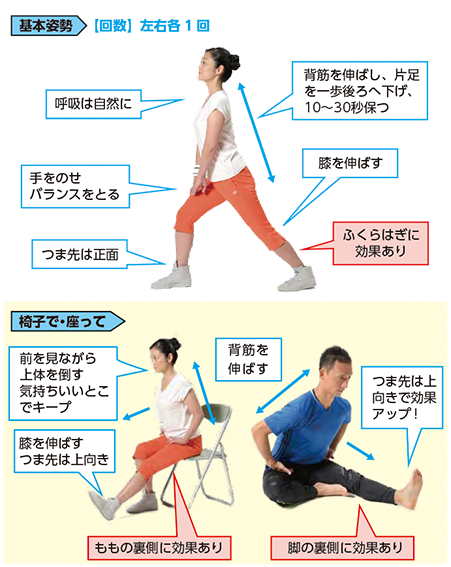 西蒲みんなの体操　７.下肢のストレッチ　呼吸は自然に　右足を前に出し膝の上に手を乗せバランスをとる　つま先は正面を向ける　背筋を伸ばし、左足を後ろへ下げ、10から30秒保つ　うしろの足は伸ばす　左右各1回ずつ