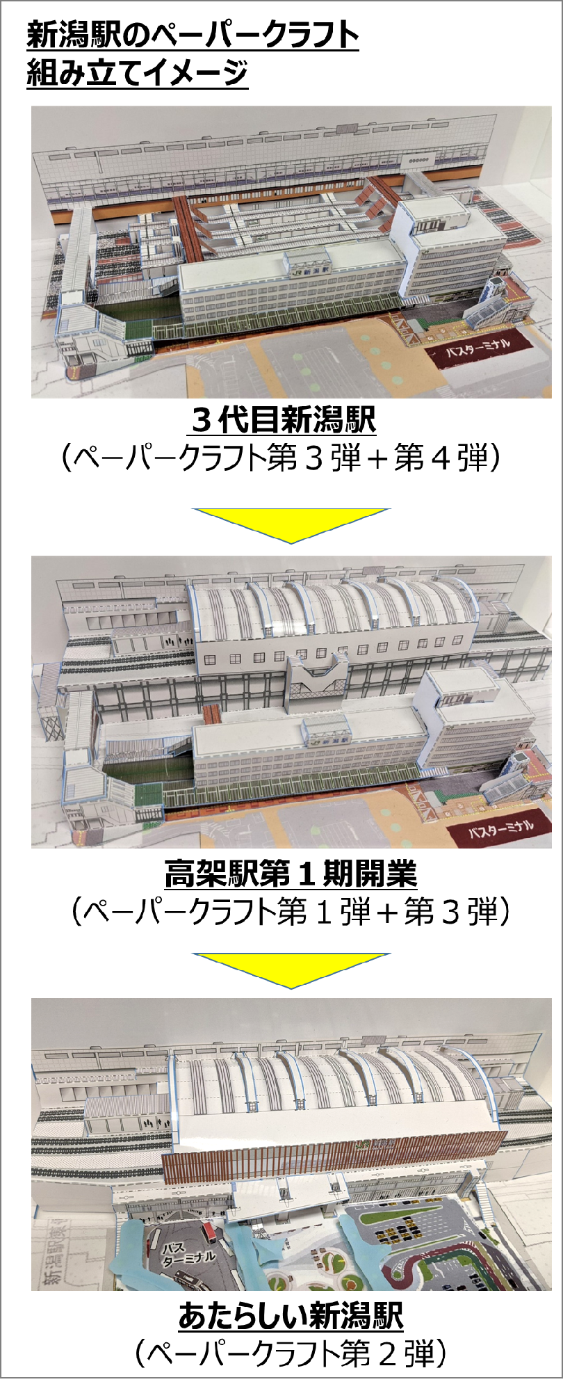 新潟駅のペーパークラフト　組み立てイメージ