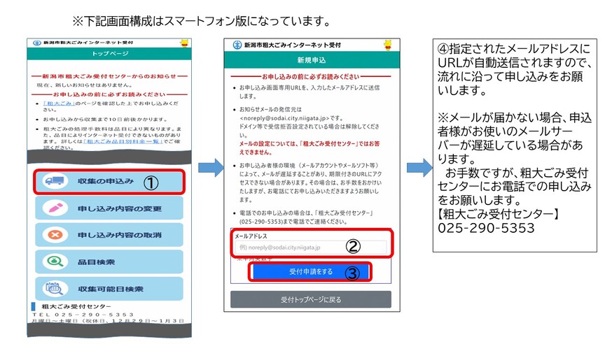 インターネット受付の流れ