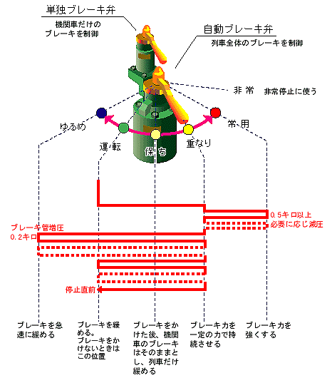 ブレーキ