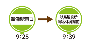 秋葉区総合体育館　花の湯館バス時刻