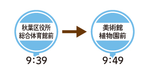 新潟県立植物園前バス時刻