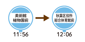 新津美術館から秋葉区役所総合体育館前バス時刻