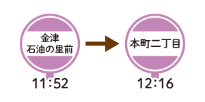金津石油の里前から本町二丁目バス時刻