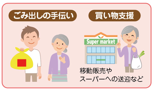 「ごみ出しの手伝い」「買い物支援 移動販売やスーパーへの送迎など」という文章と、その様子を描いたイラスト