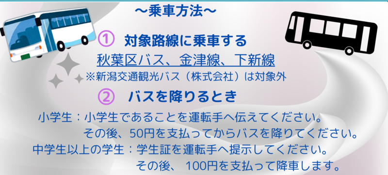 区バス乗車促進事業