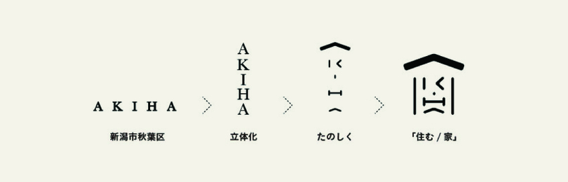 アキハスムプロジェクトのデザイン
