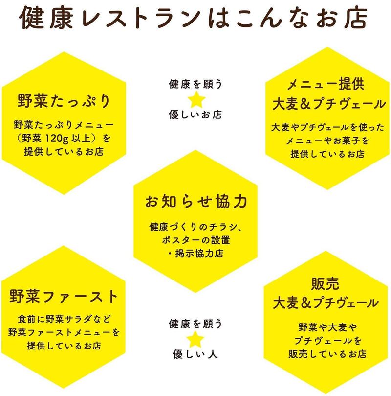 健康レストランはこんなお店