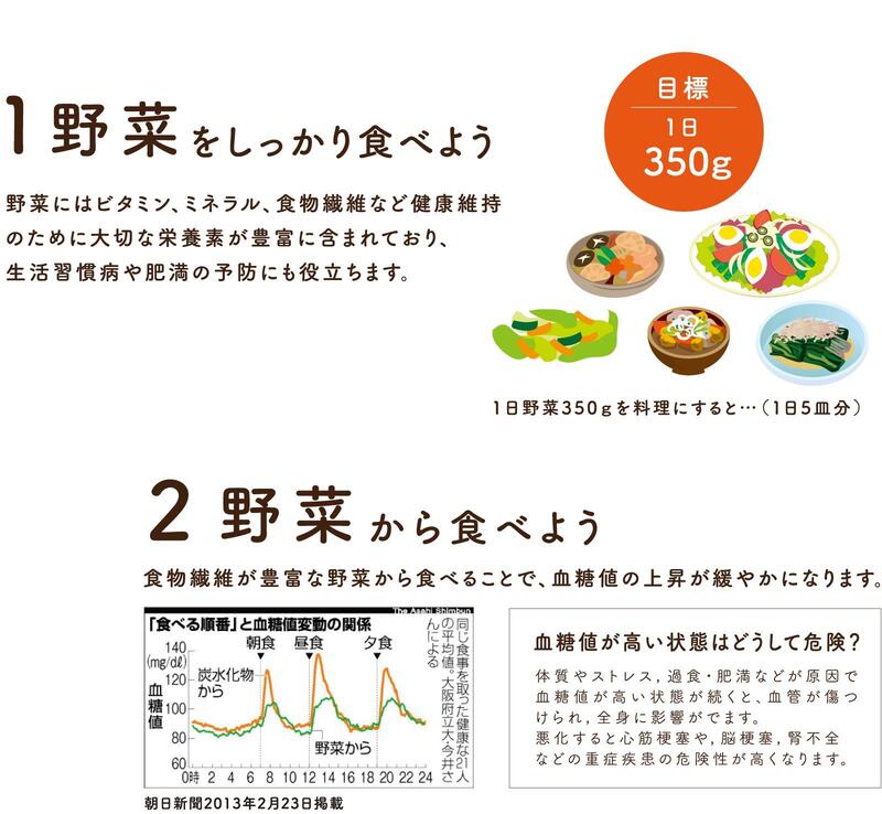 野菜をしっかり食べよう、野菜から食べよう