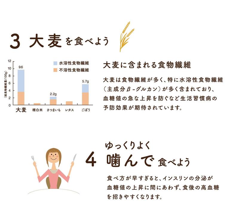 大麦を食べよう、ゆっくりよく噛んで食べよう
