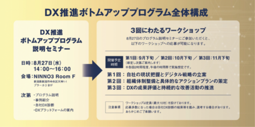 ボトムアッププログラムイメージ図