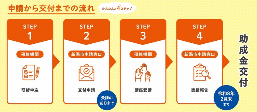 申請から交付までの流れ