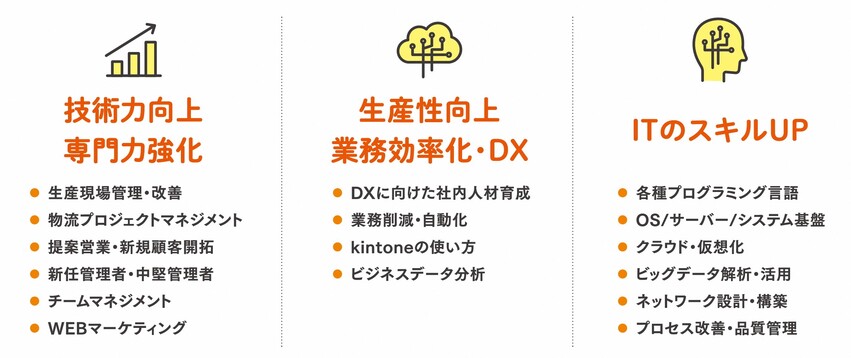 助成対象となる研修例