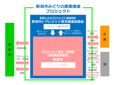 プロジェクト概要図
