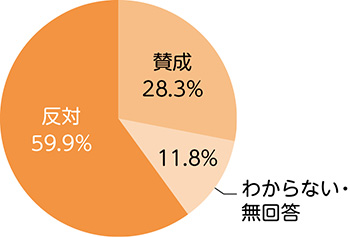 資料：新潟市「男女共同参画に関する基礎調査」(令和元年)