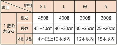 出荷規格