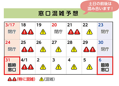 窓口混雑予想