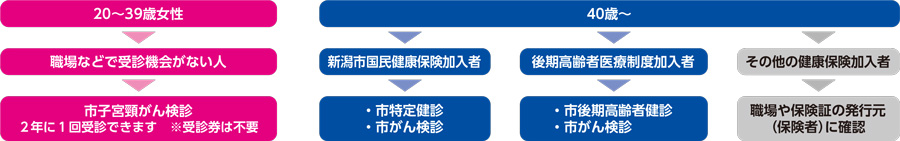 チャート