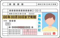 免許証　イラスト