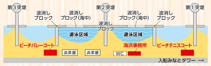 日和山浜海水浴場　周辺地図