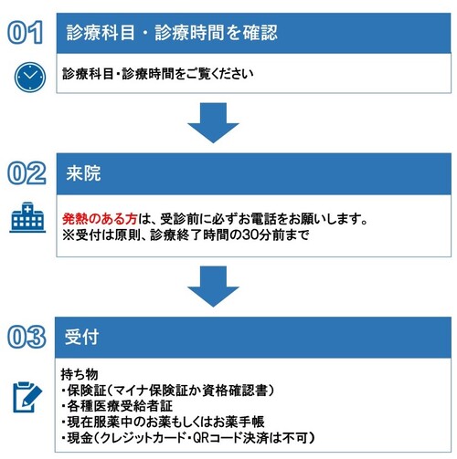 受診の流れの画像です。