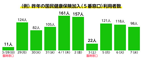 利用者数グラフ