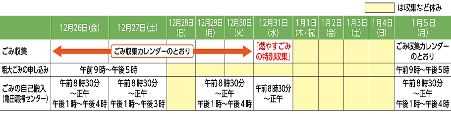 ごみ収集休業案内