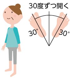 つま先を30度