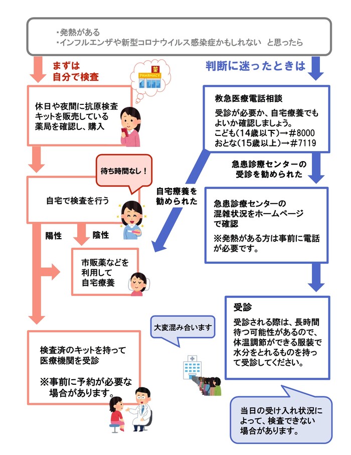 受診の流れの画像です