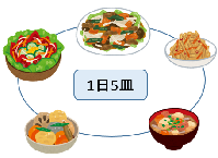 野菜料理の図
