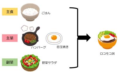 食事のバランスとれていますか 新潟市