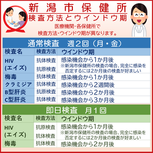 検査方法とウインドウ期について