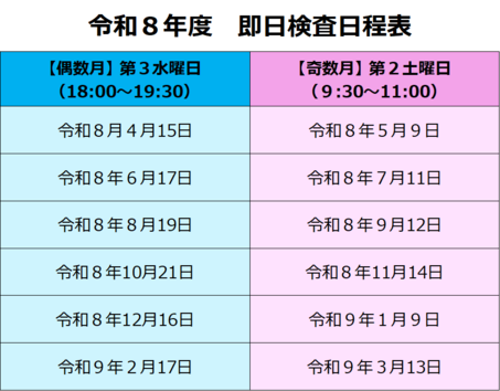 新潟市保健所令和8年度即日日程