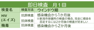 ウインドウ期（即日）