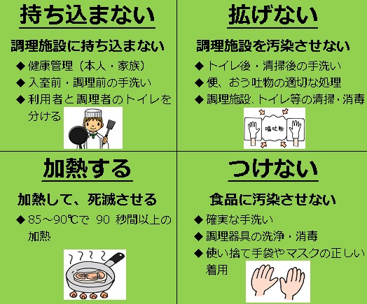 ノロウイルスについて 新潟市