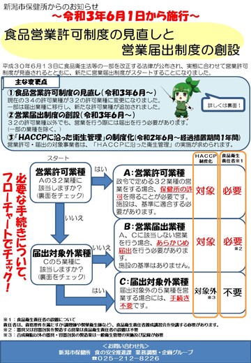 食品営業許可制度の見直しと営業届出制度の創設
