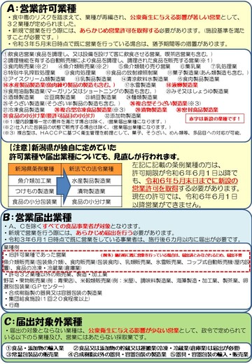 食品営業許可制度の見直しと営業届出制度の創設（詳細）
