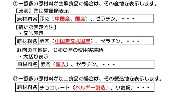 原料原産地の表示