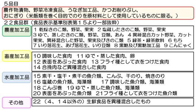 5品目22食品群