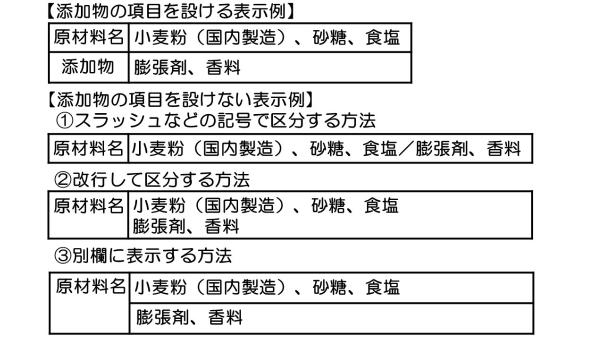 添加物の項目を設ける表示例