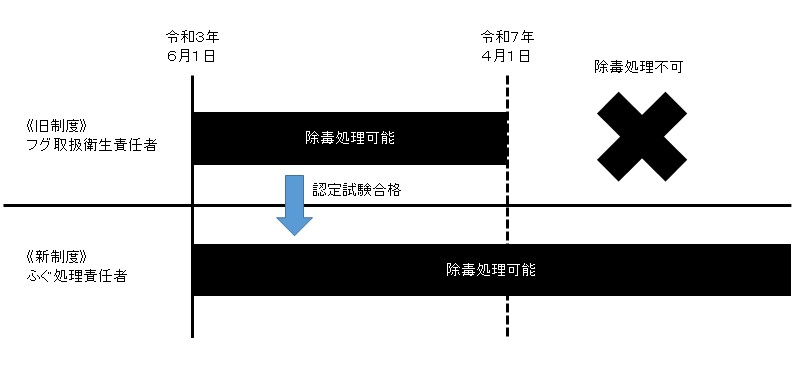 ふぐを取扱うための制度が変わりました 新潟市