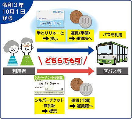 令和3年10月1日から