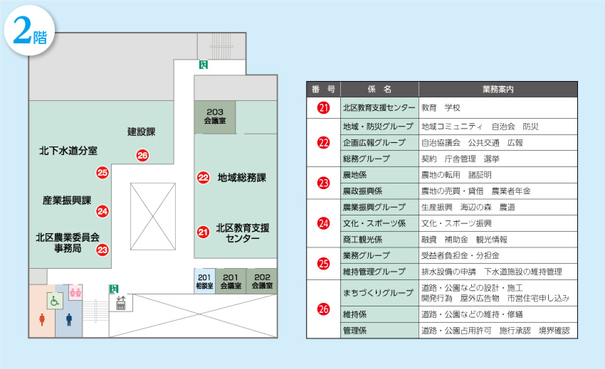 2階フロア図(北区役所)