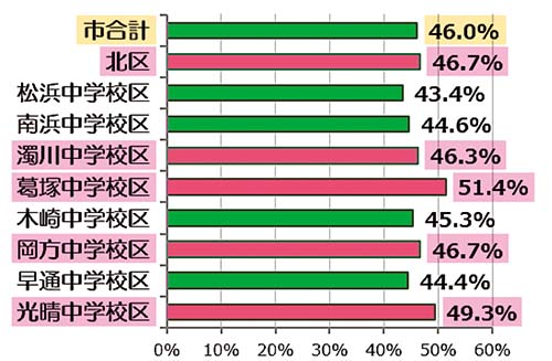 血糖グラフ