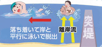 離岸流　落ち着いて岸と平行に泳いで脱出
